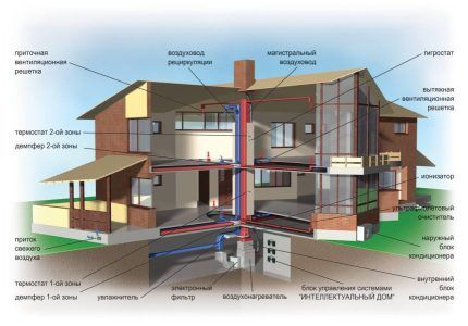 Как устроить отопление частного дома без газа: организация системы в деревянной постройке